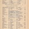Catalogue de Timbrs poste Yvert 1961 - 