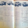 Отраслевой каталог-справочник по автомобильному транспорту - 